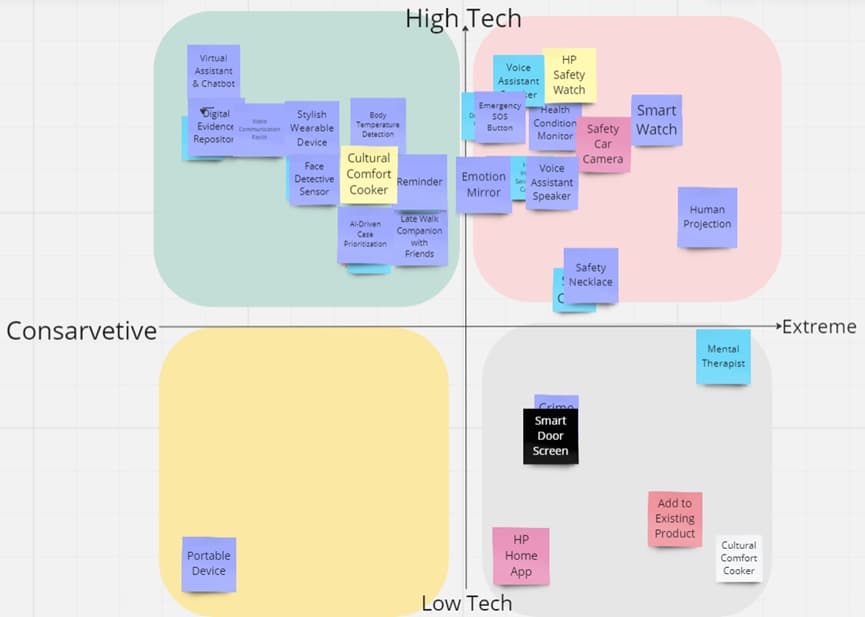 35 concepts: how much tech, how far from what exists.