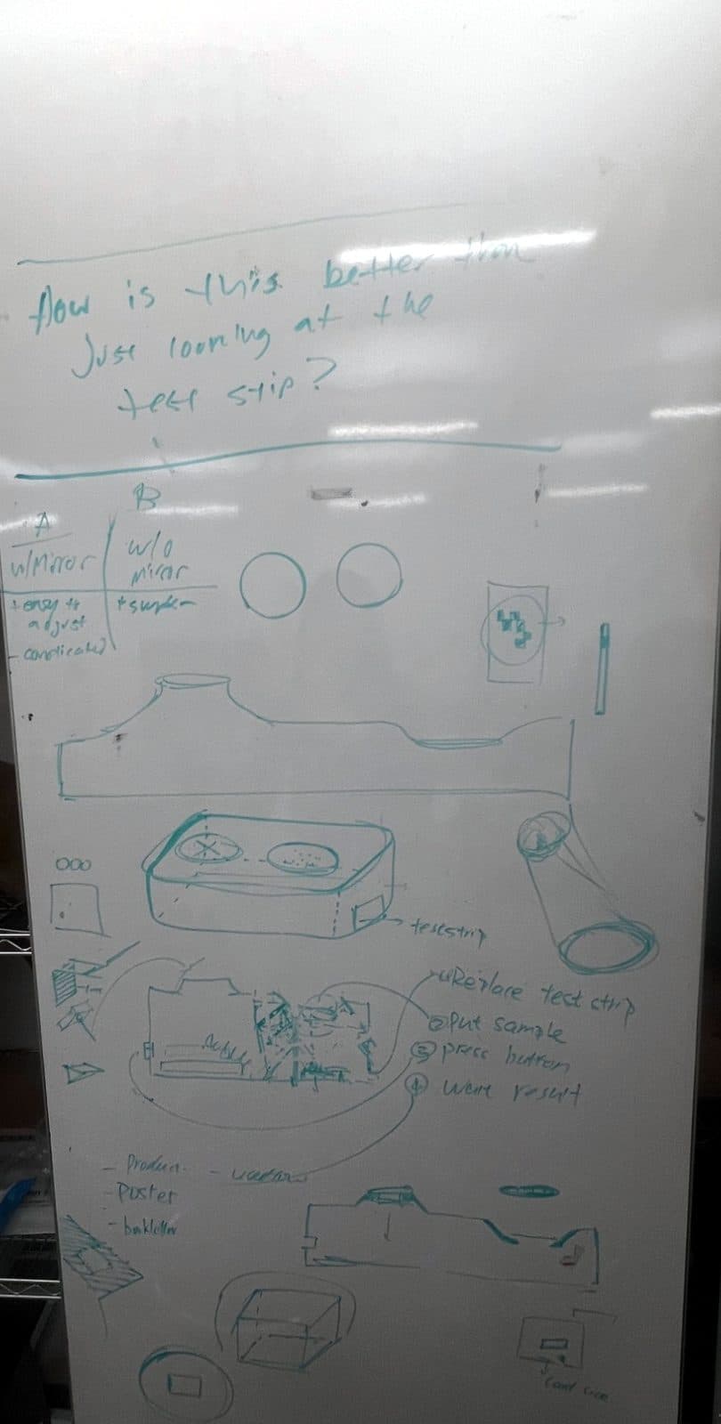 Whiteboard sketches. The question at the top: how is this better than just looking at the test strip? Below it, mirror vs no mirror, and the four steps: replace the test strip, put in the sample, press the button, wait for the result.