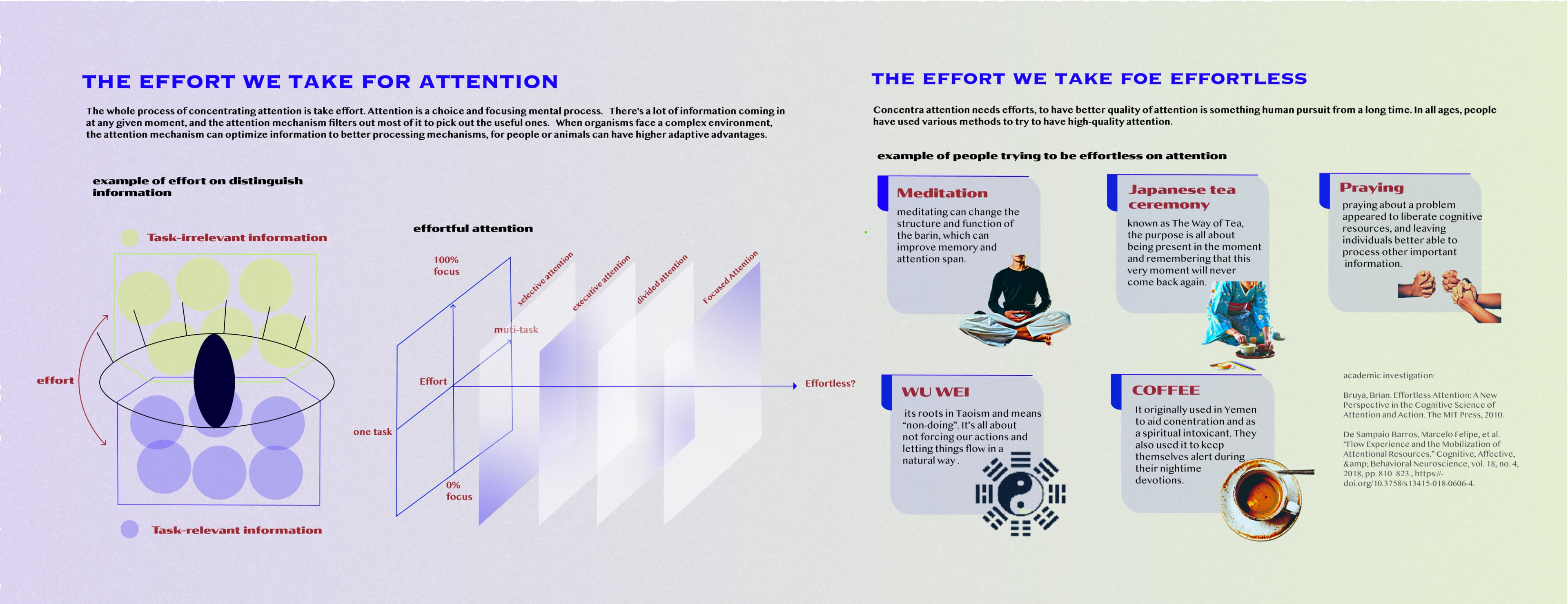 Research spread on effortful attention