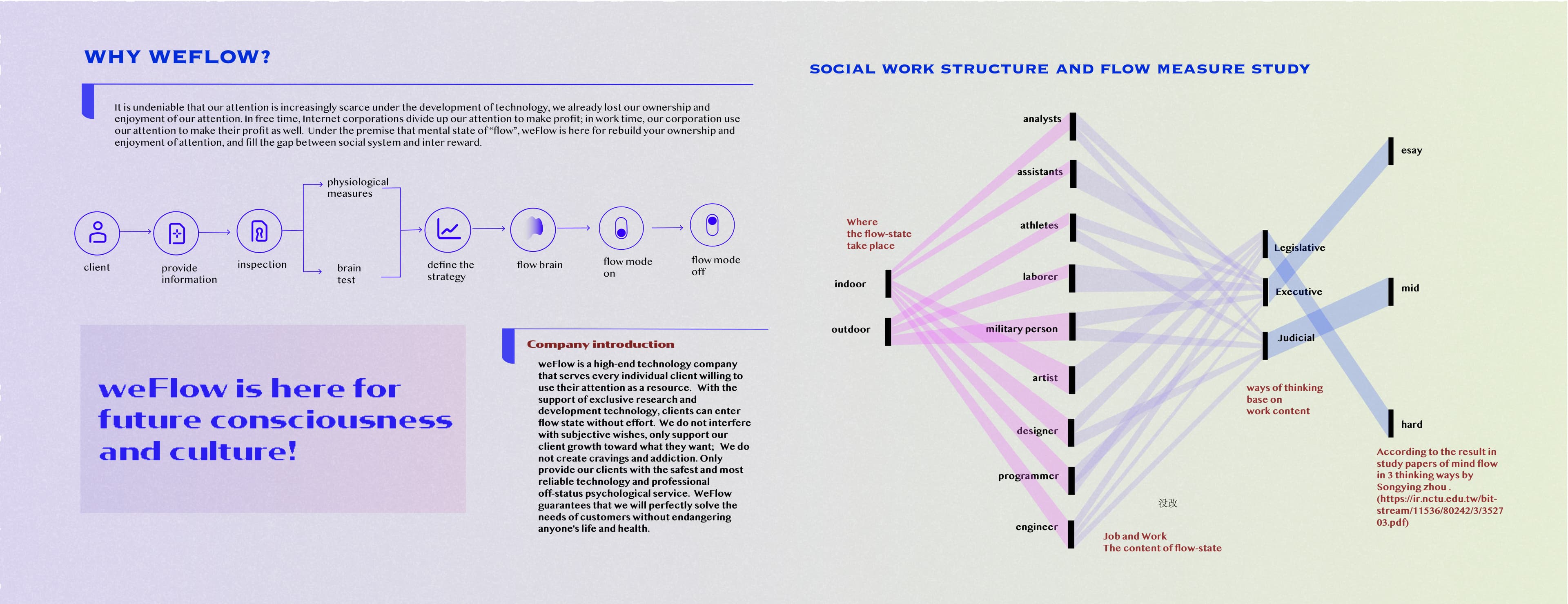 Why WeFlow: company introduction, service flow, and who flows where